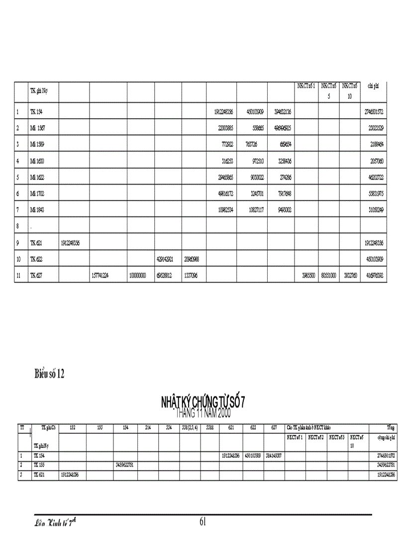 image for page Một số ý kiến nhằm hoàn thiện công tác kế toán tập hợp chi phí sản xuất và tính giá thành sản phẩm tại Công ty XNK Gia giầy sài Gòn chi nhánh Hà Nội