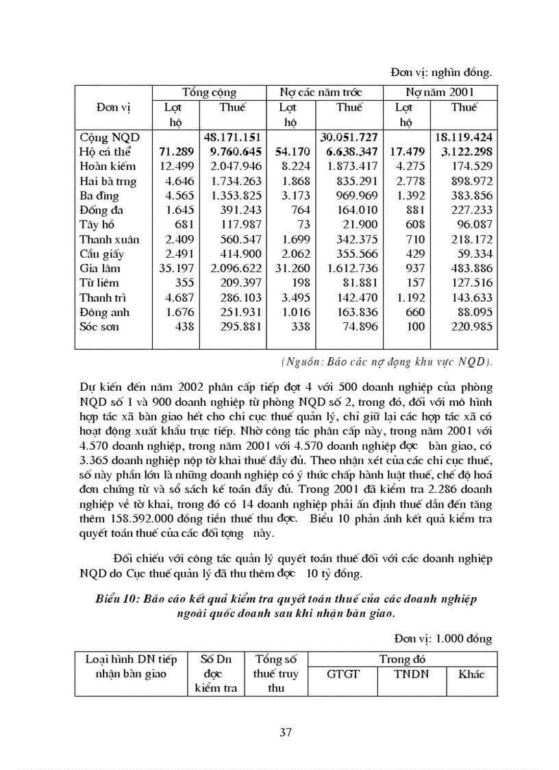 image for page Giải pháp hoàn thiện công tác quản lý thu thuế khu vực NQD
