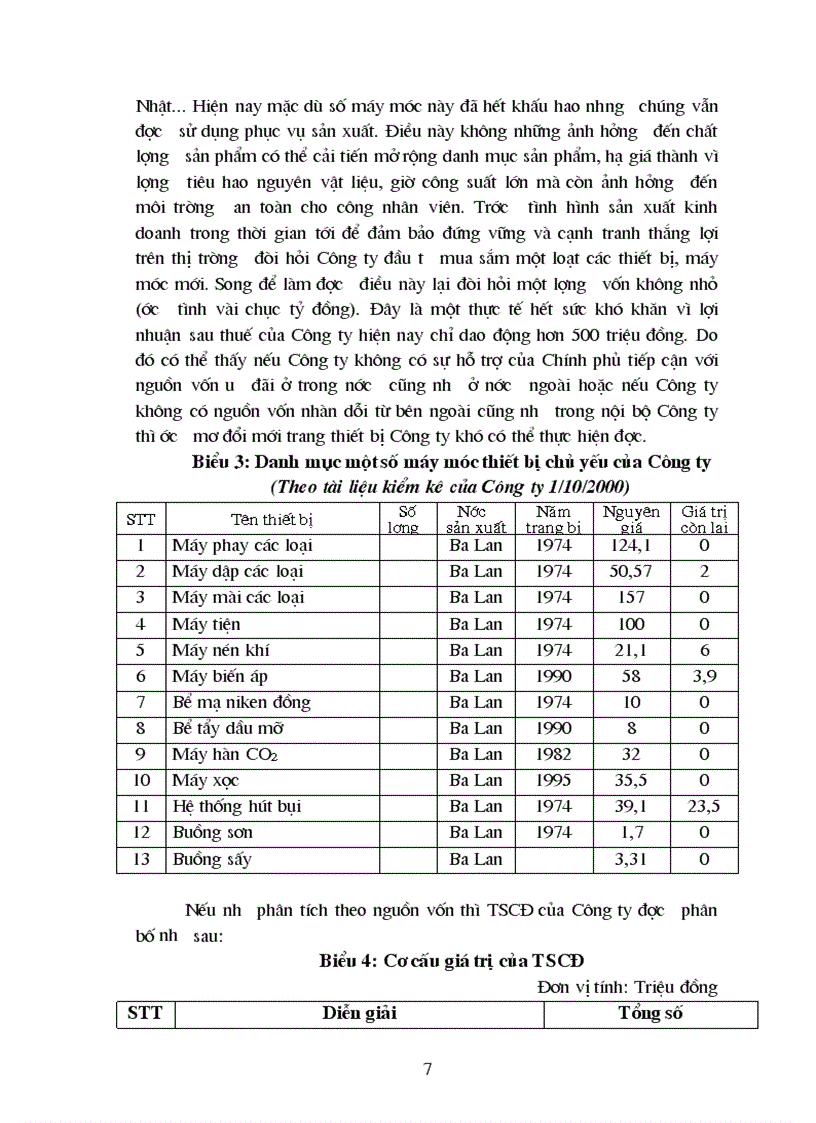 image for page Phân tích hoạt động sản xuất kinh doanh của doanh nghiệp khóa Minh Khai
