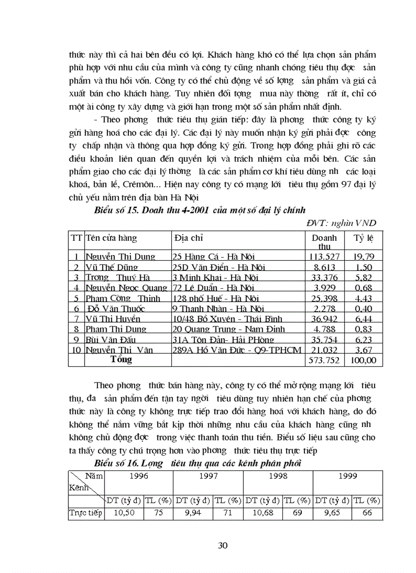 image for page Phân tích hoạt động sản xuất kinh doanh của doanh nghiệp khóa Minh Khai