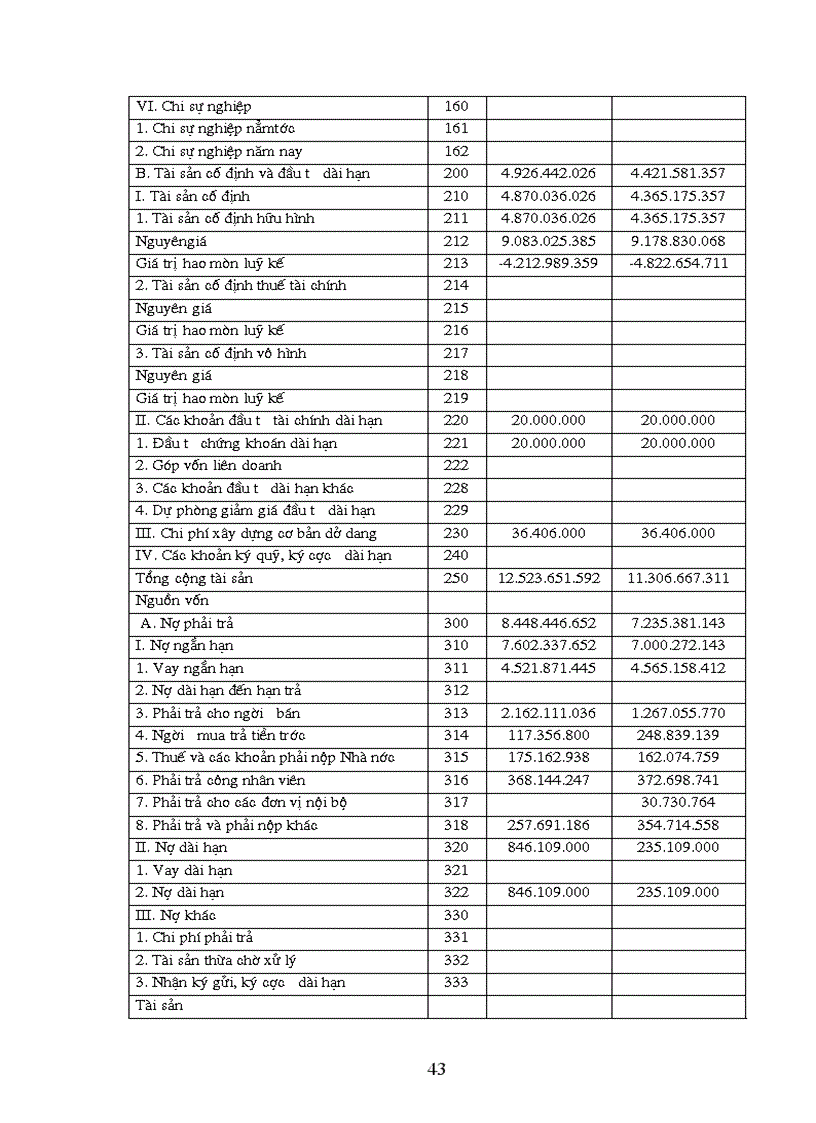 image for page Phân tích hoạt động sản xuất kinh doanh của doanh nghiệp khóa Minh Khai