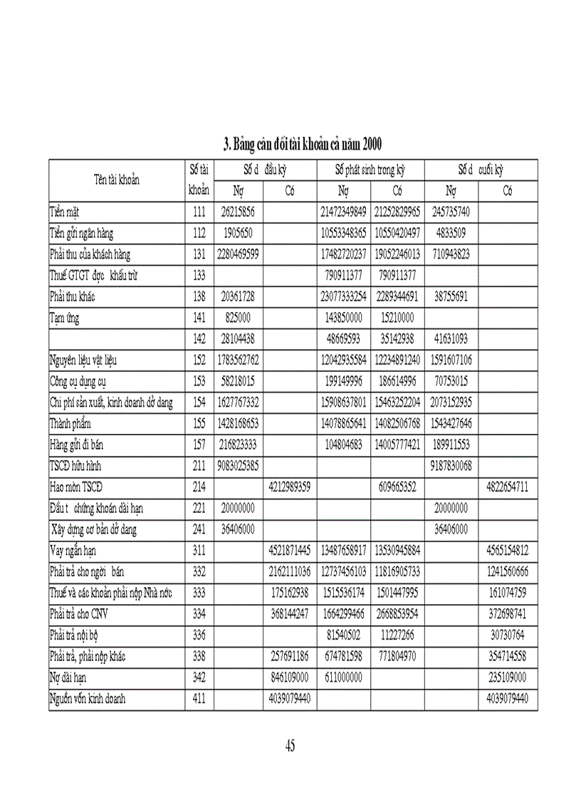image for page Phân tích hoạt động sản xuất kinh doanh của doanh nghiệp khóa Minh Khai