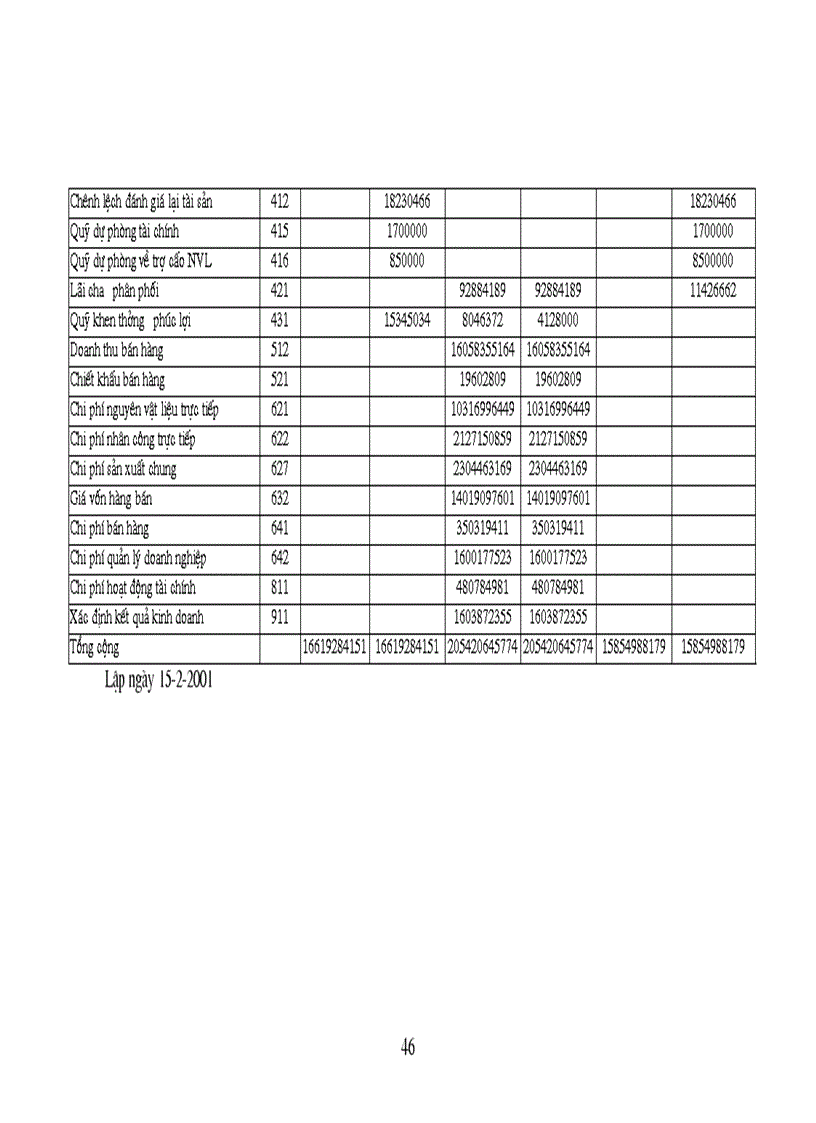 image for page Phân tích hoạt động sản xuất kinh doanh của doanh nghiệp khóa Minh Khai