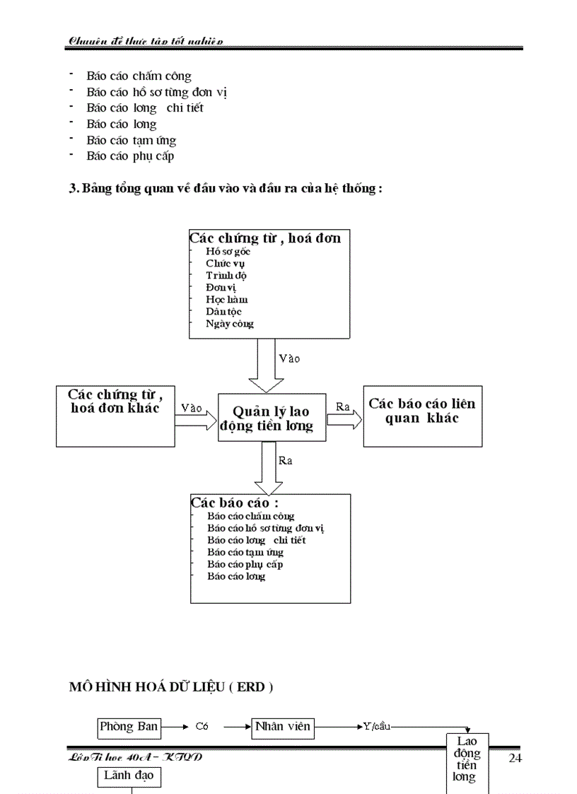 image for page Ứng dụng tin học trong công tác quản lý Lao động tiền lương tại công ty xây dựng số 2 Vinaconex