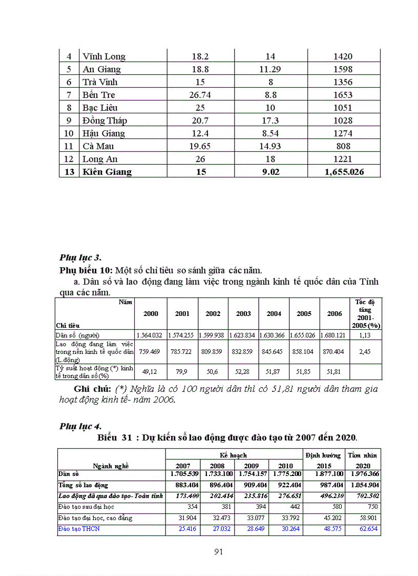 image for page Phát triển nguồn nhân lực trong quá trình phát triển kinh tế xã hội tỉnh Kiên Giang đến năm 2020