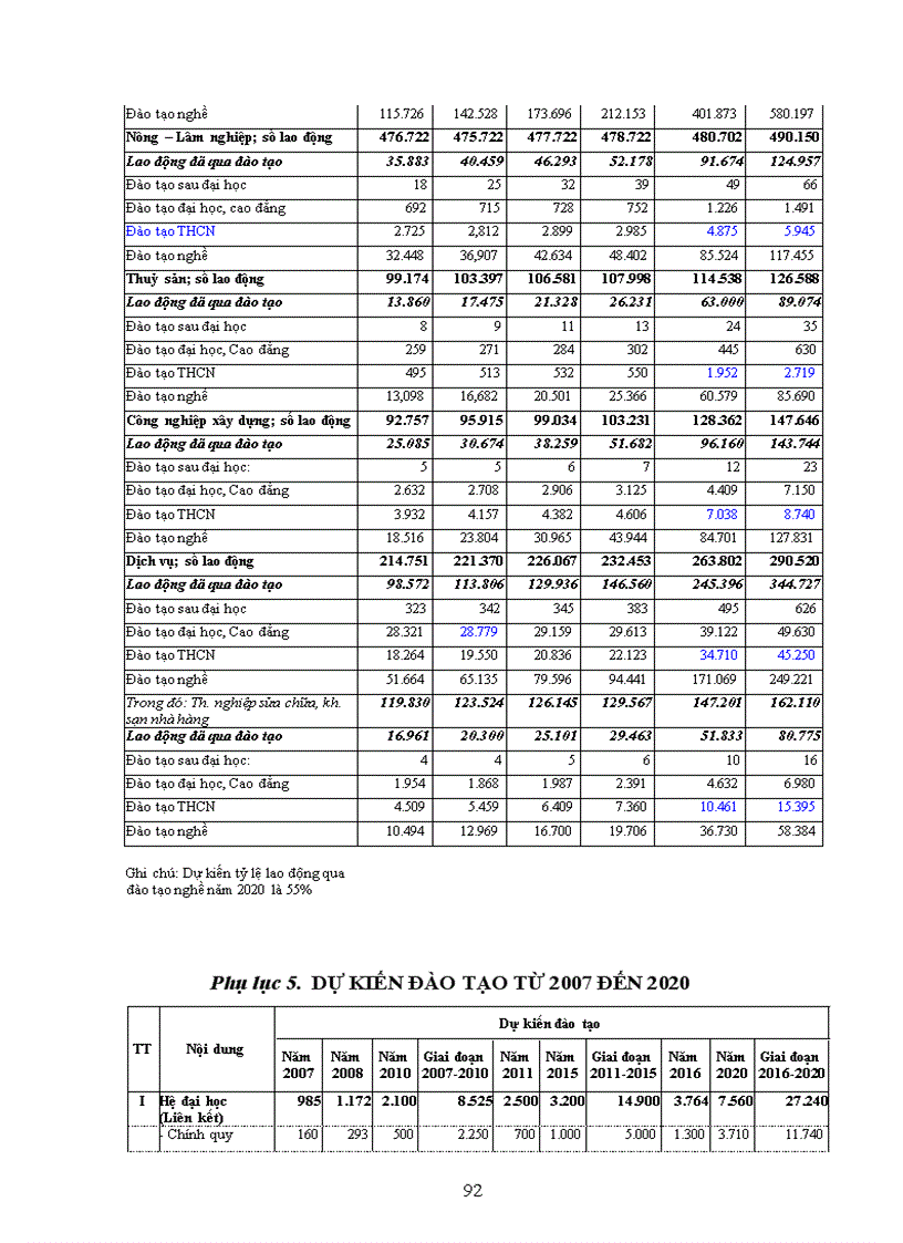 image for page Phát triển nguồn nhân lực trong quá trình phát triển kinh tế xã hội tỉnh Kiên Giang đến năm 2020