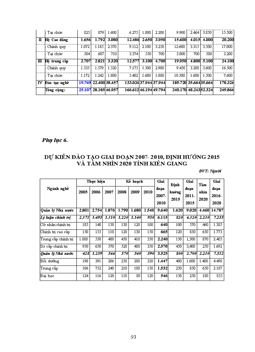 image for page Phát triển nguồn nhân lực trong quá trình phát triển kinh tế xã hội tỉnh Kiên Giang đến năm 2020