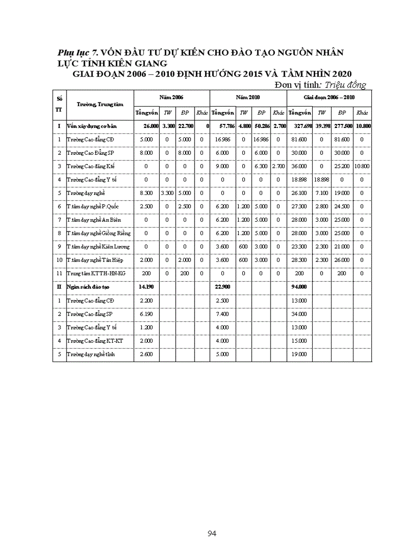 image for page Phát triển nguồn nhân lực trong quá trình phát triển kinh tế xã hội tỉnh Kiên Giang đến năm 2020