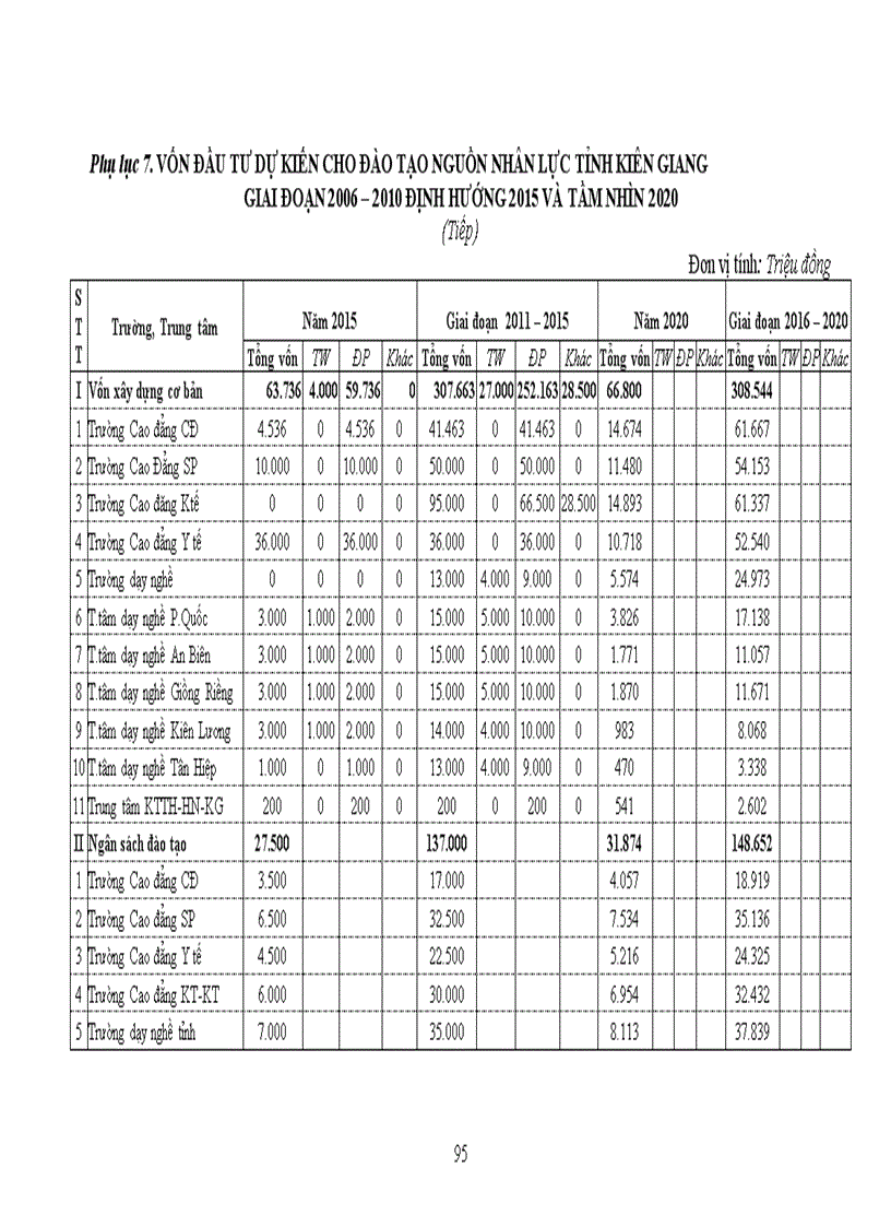 image for page Phát triển nguồn nhân lực trong quá trình phát triển kinh tế xã hội tỉnh Kiên Giang đến năm 2020