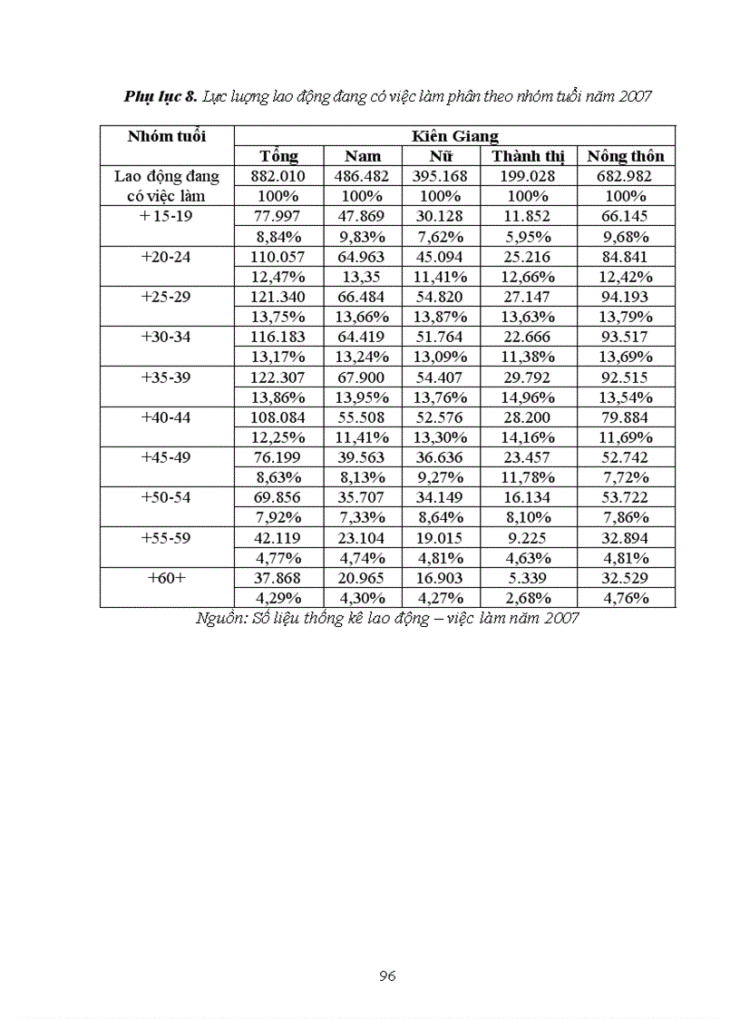 image for page Phát triển nguồn nhân lực trong quá trình phát triển kinh tế xã hội tỉnh Kiên Giang đến năm 2020