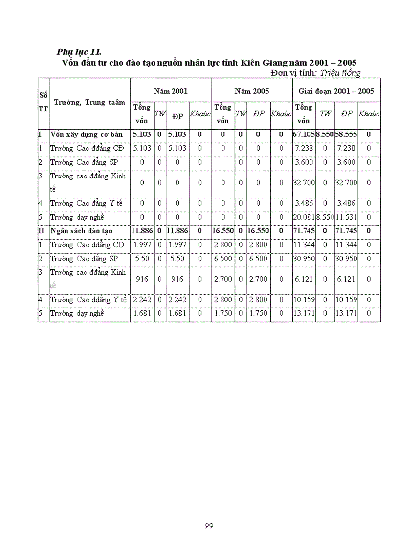 image for page Phát triển nguồn nhân lực trong quá trình phát triển kinh tế xã hội tỉnh Kiên Giang đến năm 2020