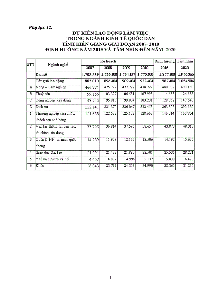 image for page Phát triển nguồn nhân lực trong quá trình phát triển kinh tế xã hội tỉnh Kiên Giang đến năm 2020