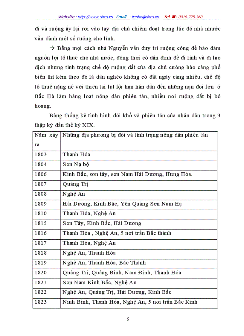 image for page Chính sách khẩn hoang của triều nguyễn dưới thời vua minh mệnh