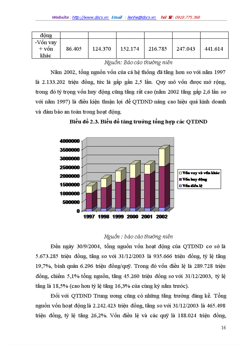 image for page Giải pháp nhằm đảm bảo an toàn cho hoạt động của các quỹ tín dụng Nhân dân
