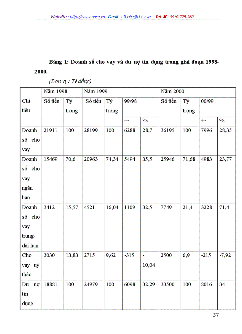 image for page Giải pháp nâng cao hiệu quả tín dụng trung dài hạn tại Ngân hàng đầu tư và phát triển Việt Nam