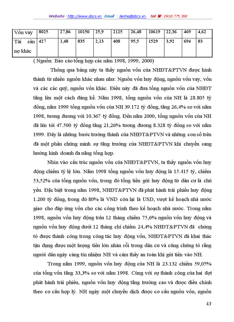 image for page Giải pháp nâng cao hiệu quả tín dụng trung dài hạn tại Ngân hàng đầu tư và phát triển Việt Nam