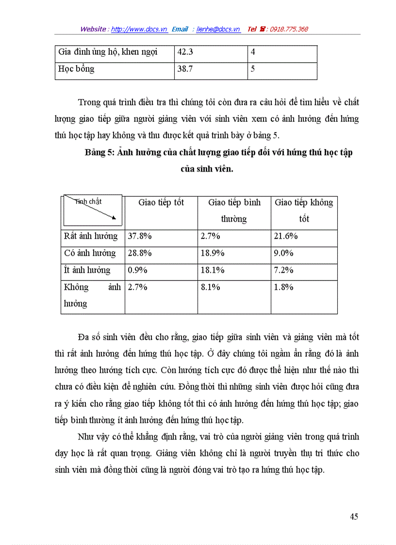 image for page Động cơ học tập của sinh viên năm thứ nhất Trường đại học khoa học xã hội và nhân văn
