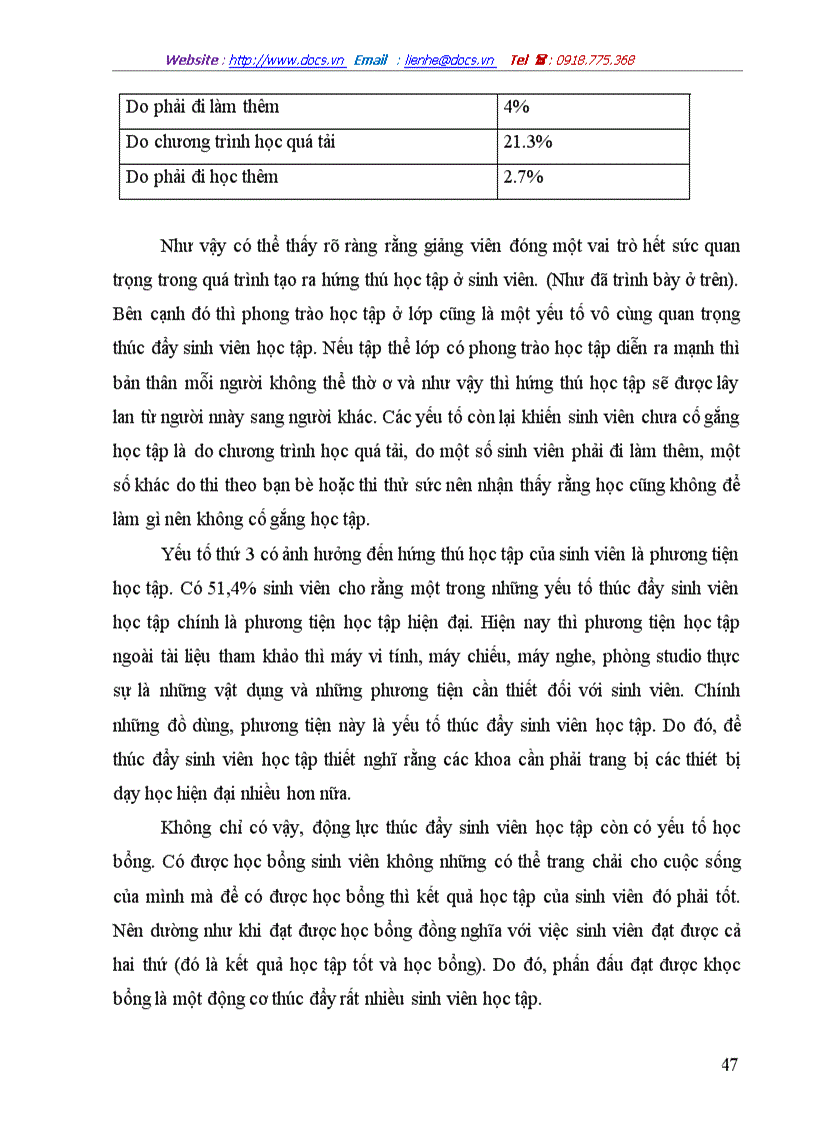 image for page Động cơ học tập của sinh viên năm thứ nhất Trường đại học khoa học xã hội và nhân văn