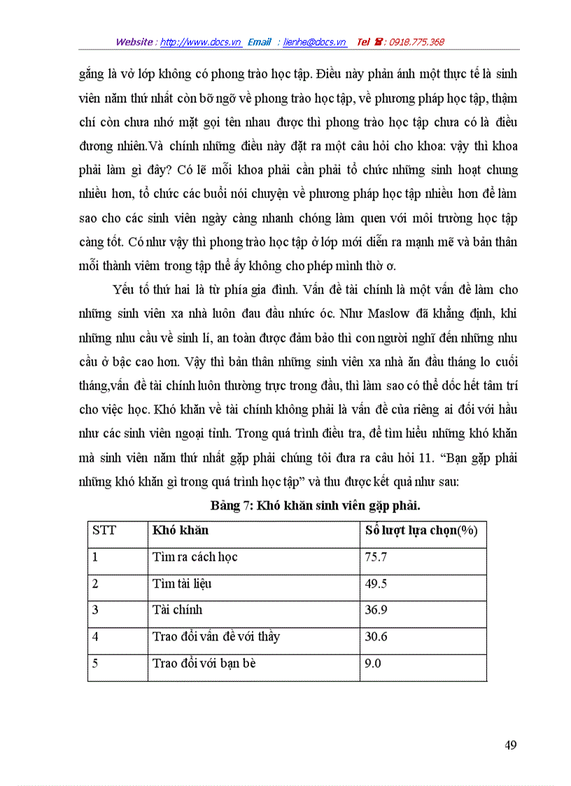 image for page Động cơ học tập của sinh viên năm thứ nhất Trường đại học khoa học xã hội và nhân văn