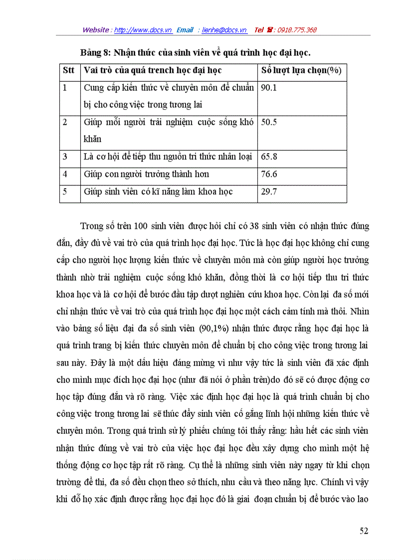 image for page Động cơ học tập của sinh viên năm thứ nhất Trường đại học khoa học xã hội và nhân văn