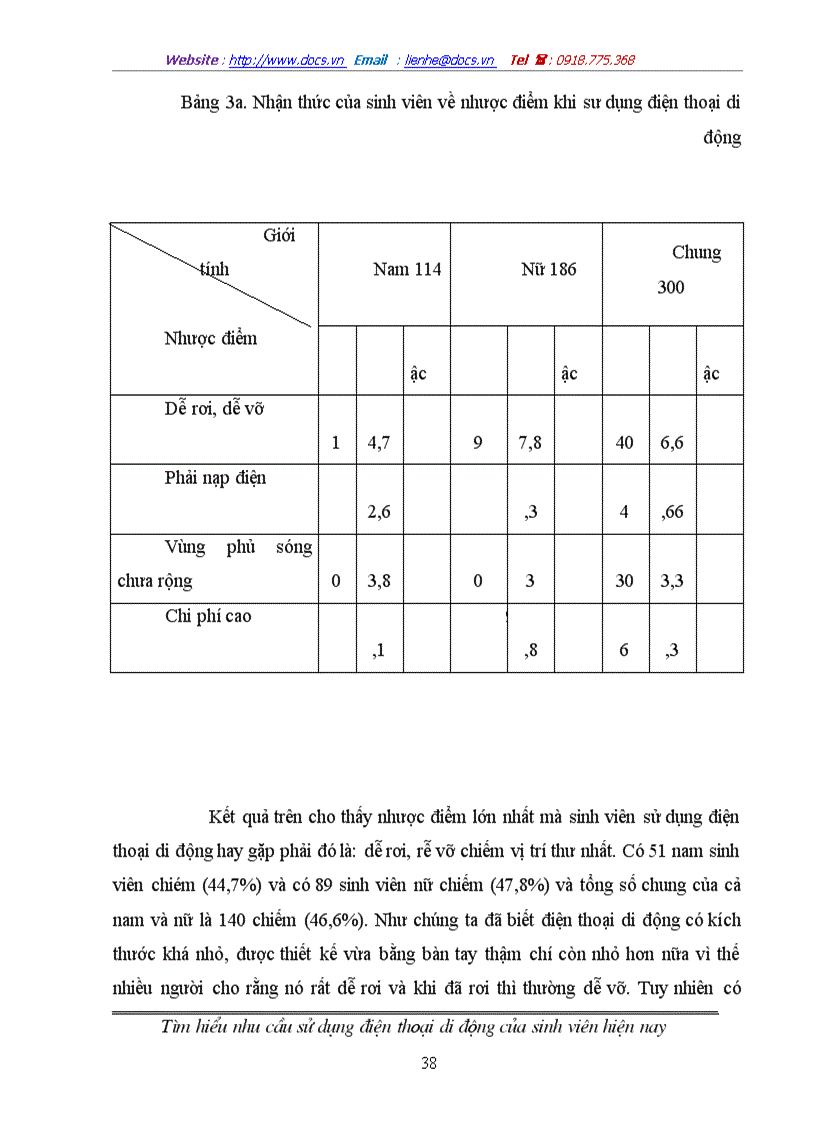 image for page Tìm hiểu nhu cầu sử dụng điện thoại di động của sinh viên hiện nay