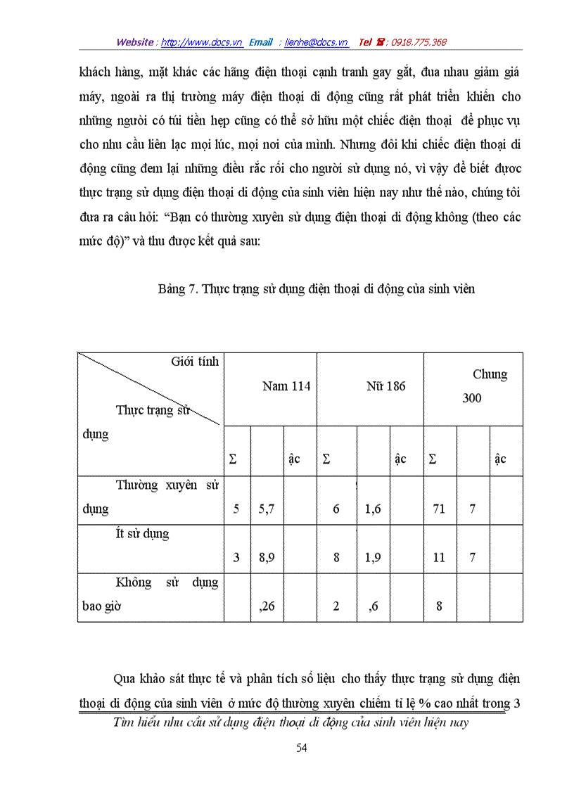 image for page Tìm hiểu nhu cầu sử dụng điện thoại di động của sinh viên hiện nay