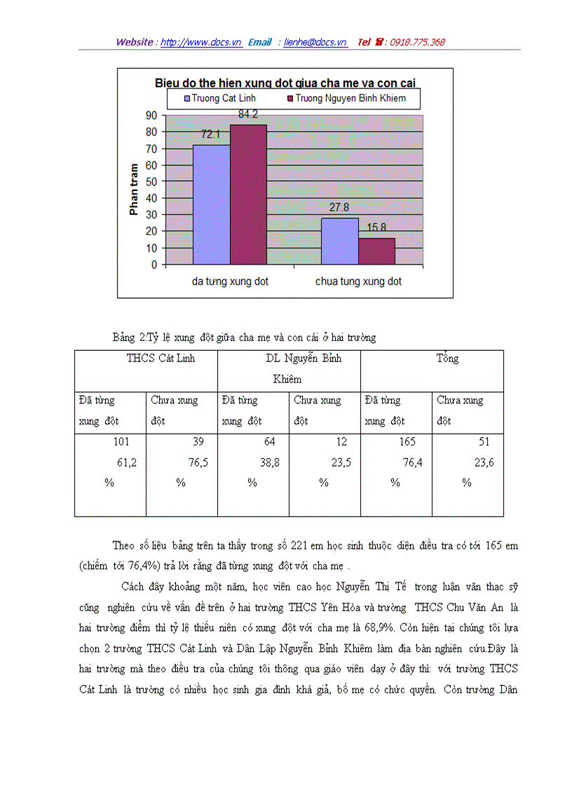 image for page Tìm hiểu một số hiện tượng xung đột trong mối quan hệ giữa cha mẹ và con cái về nhu cầu độc lập ở lứa tuổi thiếu niêtrên địa bàn hà nội