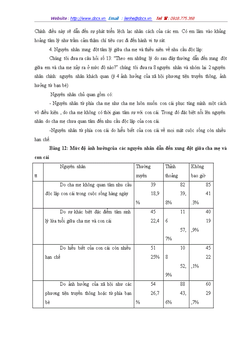 image for page Tìm hiểu một số hiện tượng xung đột trong mối quan hệ giữa cha mẹ và con cái về nhu cầu độc lập ở lứa tuổi thiếu niêtrên địa bàn hà nội