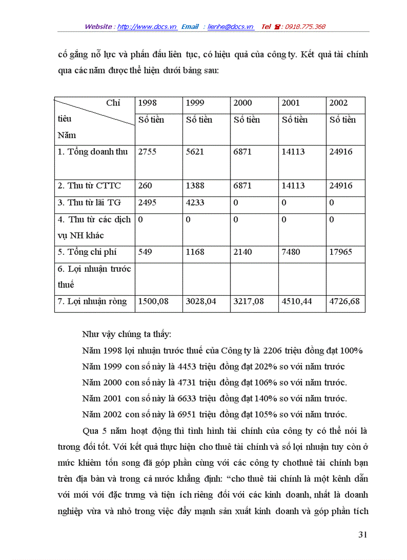 image for page Giải pháp hoàn thiện và phát triển hoạt động cho thuê tài chính tại Công ty cho thuê tài chính Ngân hàng Công thương Việt Nam