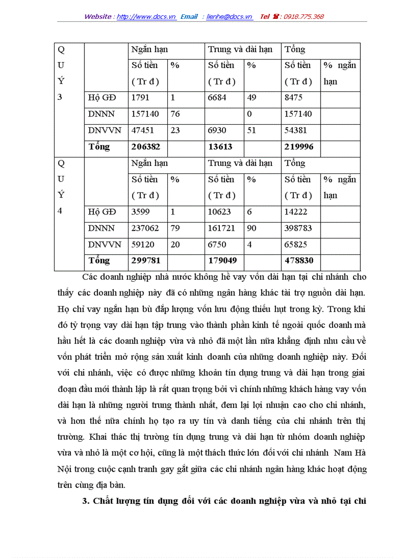 image for page Giải pháp nâng cao chất lượng tín dụng đối với các doanh nghiệp vừa và nhỏ tại chi nhánh ngân hàng nông nghiệp và phát triển nông thôn Nam Hà Nội