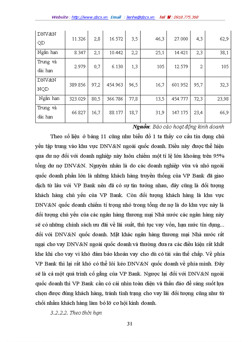 image for page Giải pháp tín dụng ngân hàng nhằm phát triển doanh nghiệp vừa và nhỏ tại Ngân hàng VP Bank