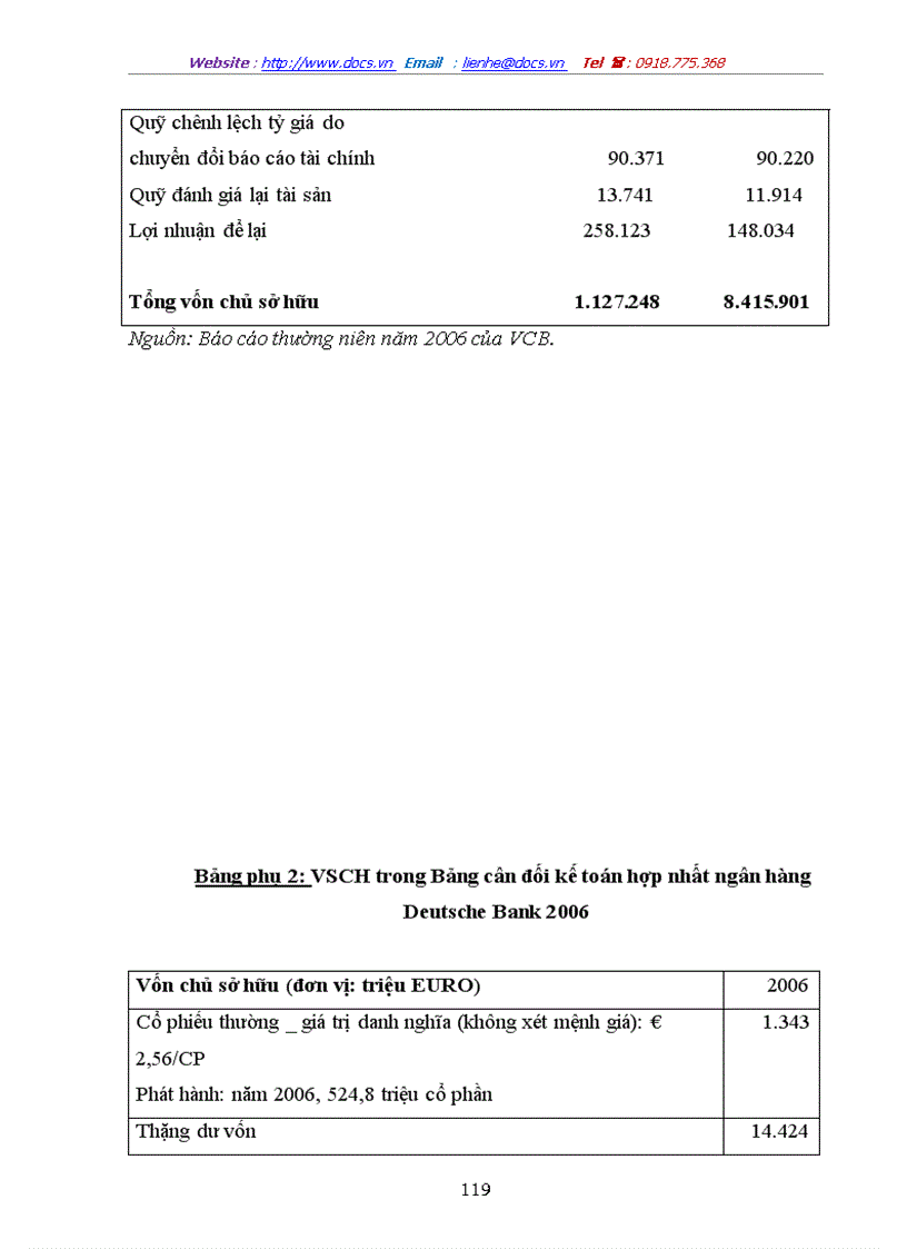 image for page Tình hình của hệ thống ngân hàng thương mại Việt Nam