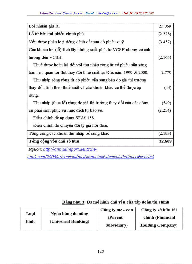 image for page Tình hình của hệ thống ngân hàng thương mại Việt Nam