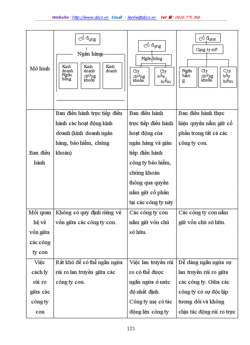 image for page Tình hình của hệ thống ngân hàng thương mại Việt Nam