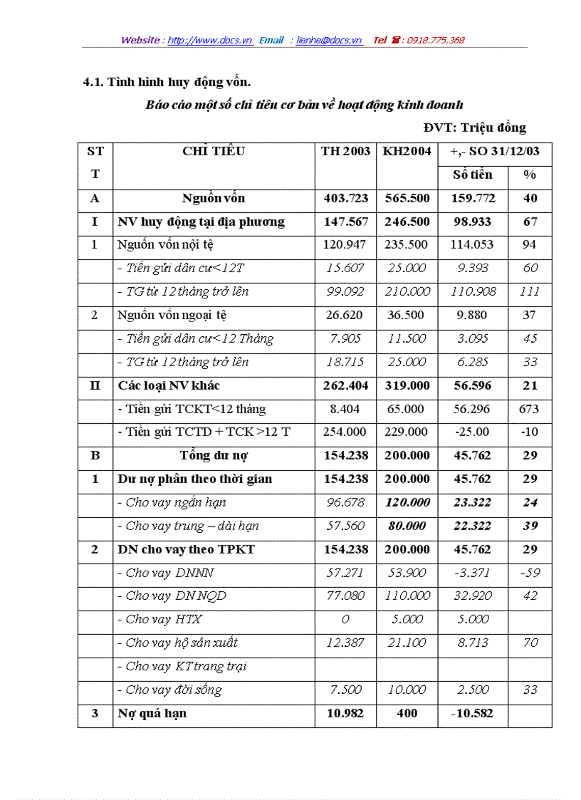 image for page Giải pháp nâng cao chất lượng tín dụng trung và dài hạn tại Ngân hàng Nông nghiệp và Phát triển nông thôn chi nhánh Quận Hoàn Kiếm