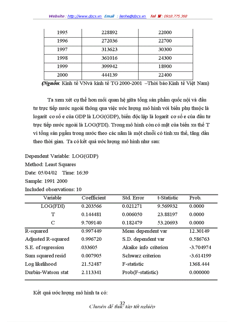 image for page Phân tích tác động của fdi đến tăng trưởng gdp của việt nam trong giai đoạn hiện nay