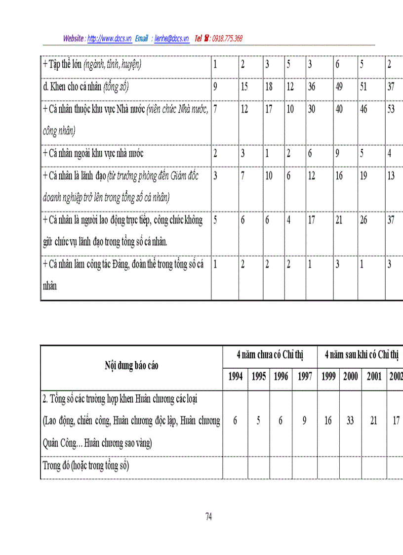image for page Đổi mới quản lý nhà nước về công tác thi đua khen thưởng ở địa phương