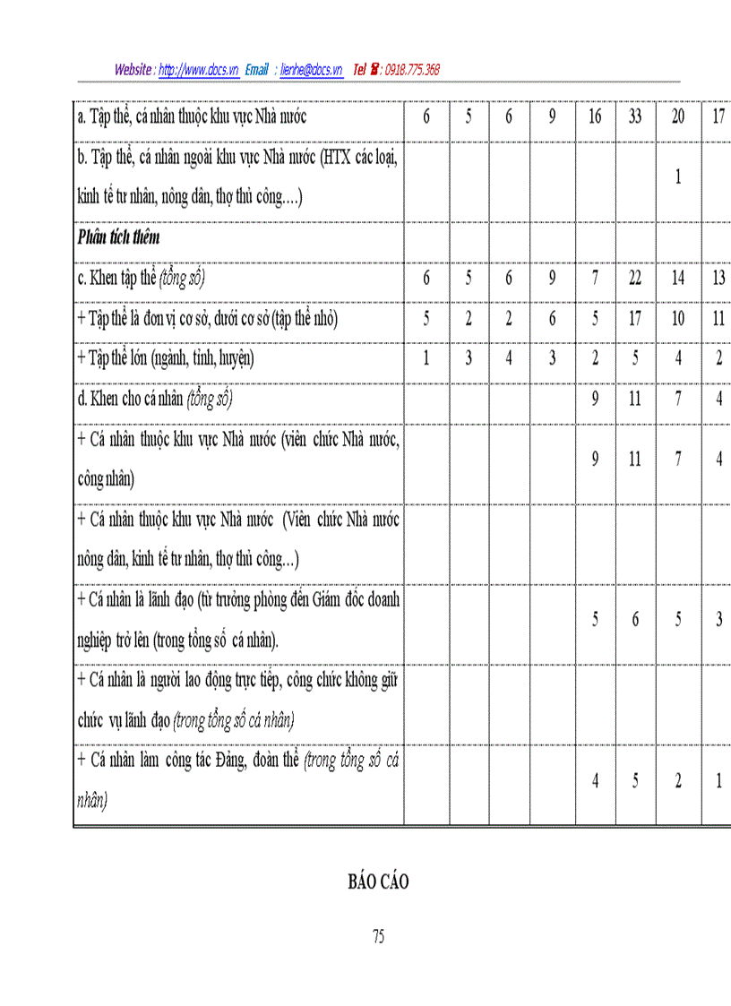 image for page Đổi mới quản lý nhà nước về công tác thi đua khen thưởng ở địa phương