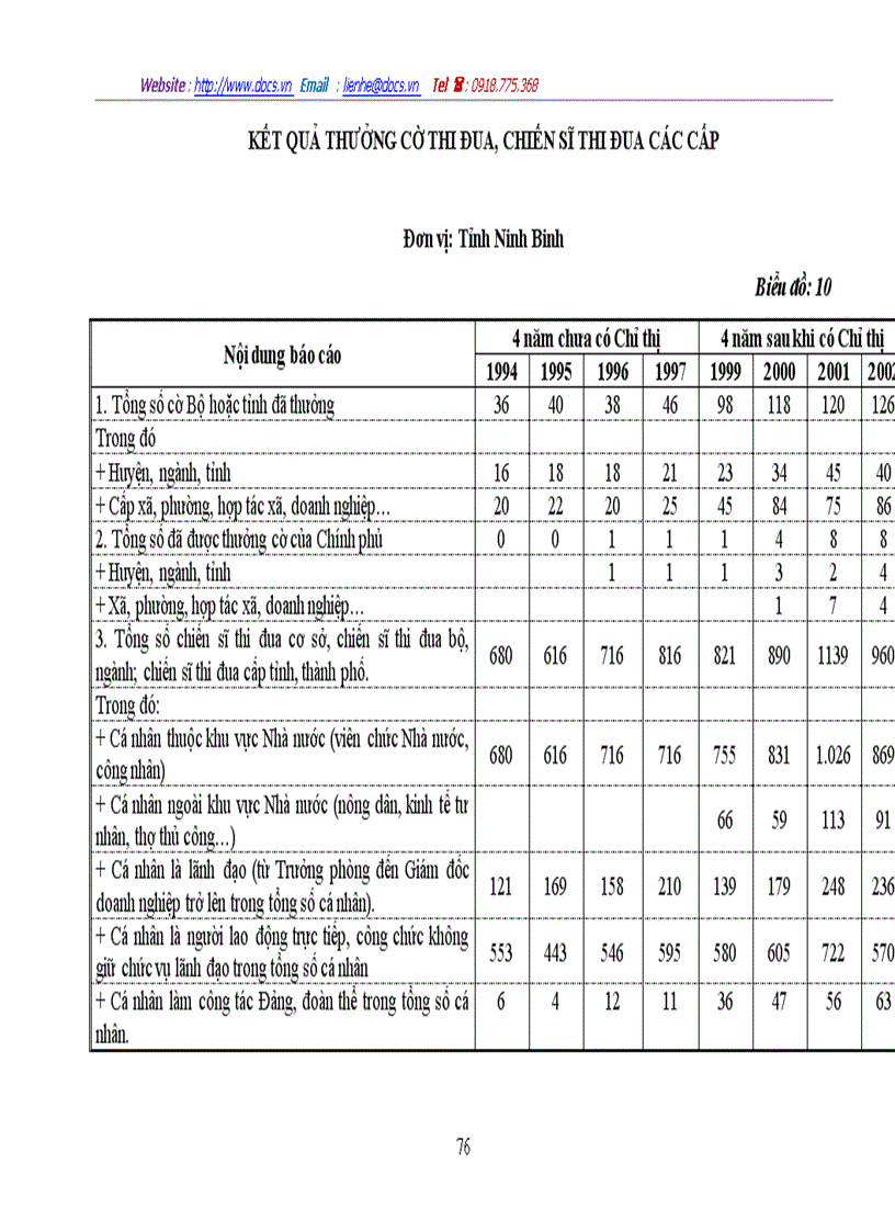 image for page Đổi mới quản lý nhà nước về công tác thi đua khen thưởng ở địa phương