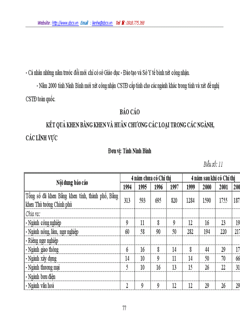 image for page Đổi mới quản lý nhà nước về công tác thi đua khen thưởng ở địa phương