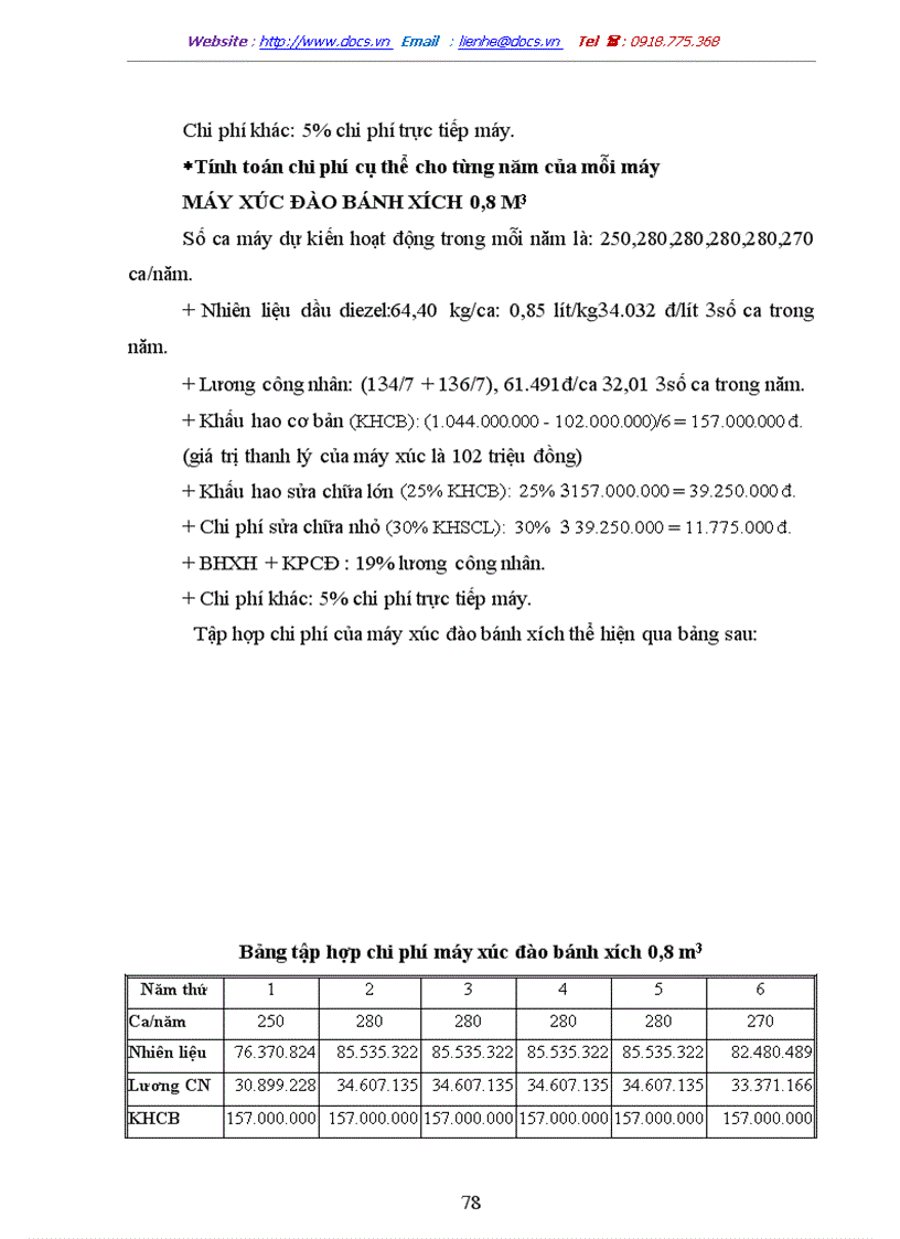image for page Đầu tư và dự án đầu tư của doanh nghiệp xây dựng