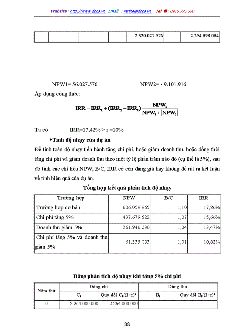 image for page Đầu tư và dự án đầu tư của doanh nghiệp xây dựng
