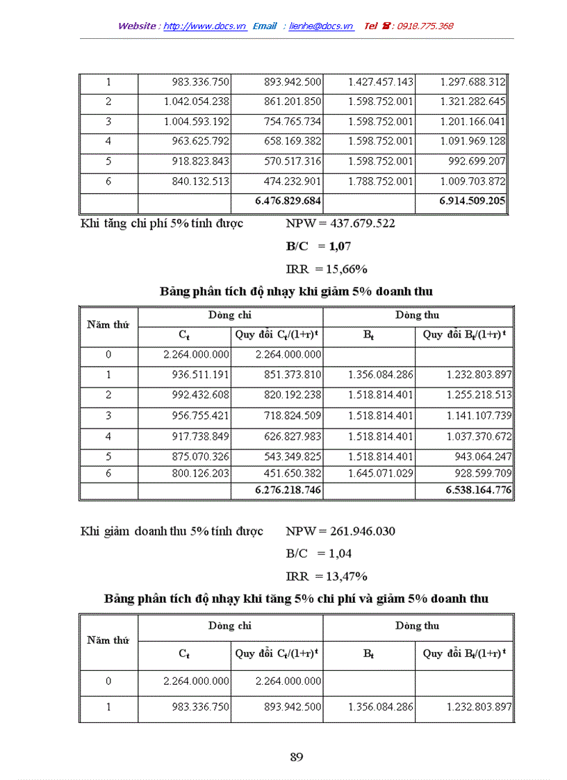 image for page Đầu tư và dự án đầu tư của doanh nghiệp xây dựng