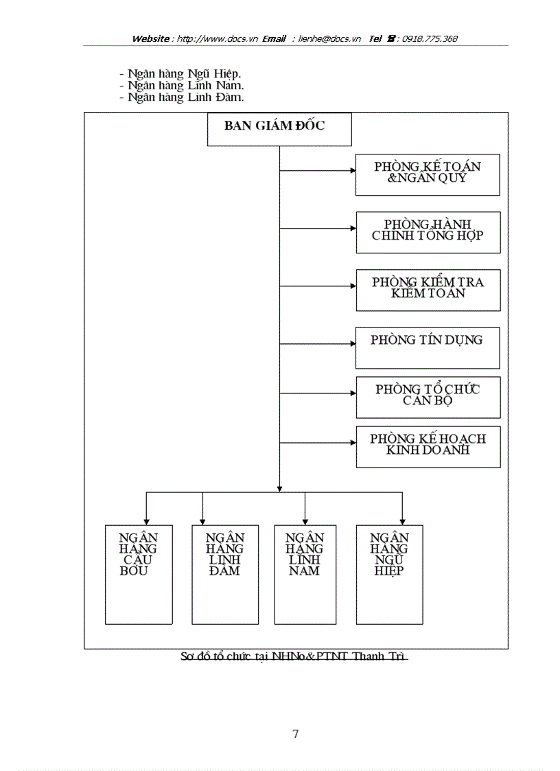 image for page Phân tích và Thiết kế hệ thống quản lý tiền mặt cho ngân NHNo PTNT Việt Nam chi nhánh huyện Thanh Trì
