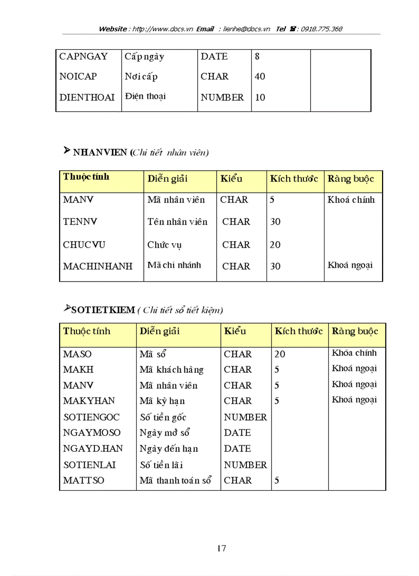 image for page Phân tích và Thiết kế hệ thống quản lý tiền mặt cho ngân NHNo PTNT Việt Nam chi nhánh huyện Thanh Trì