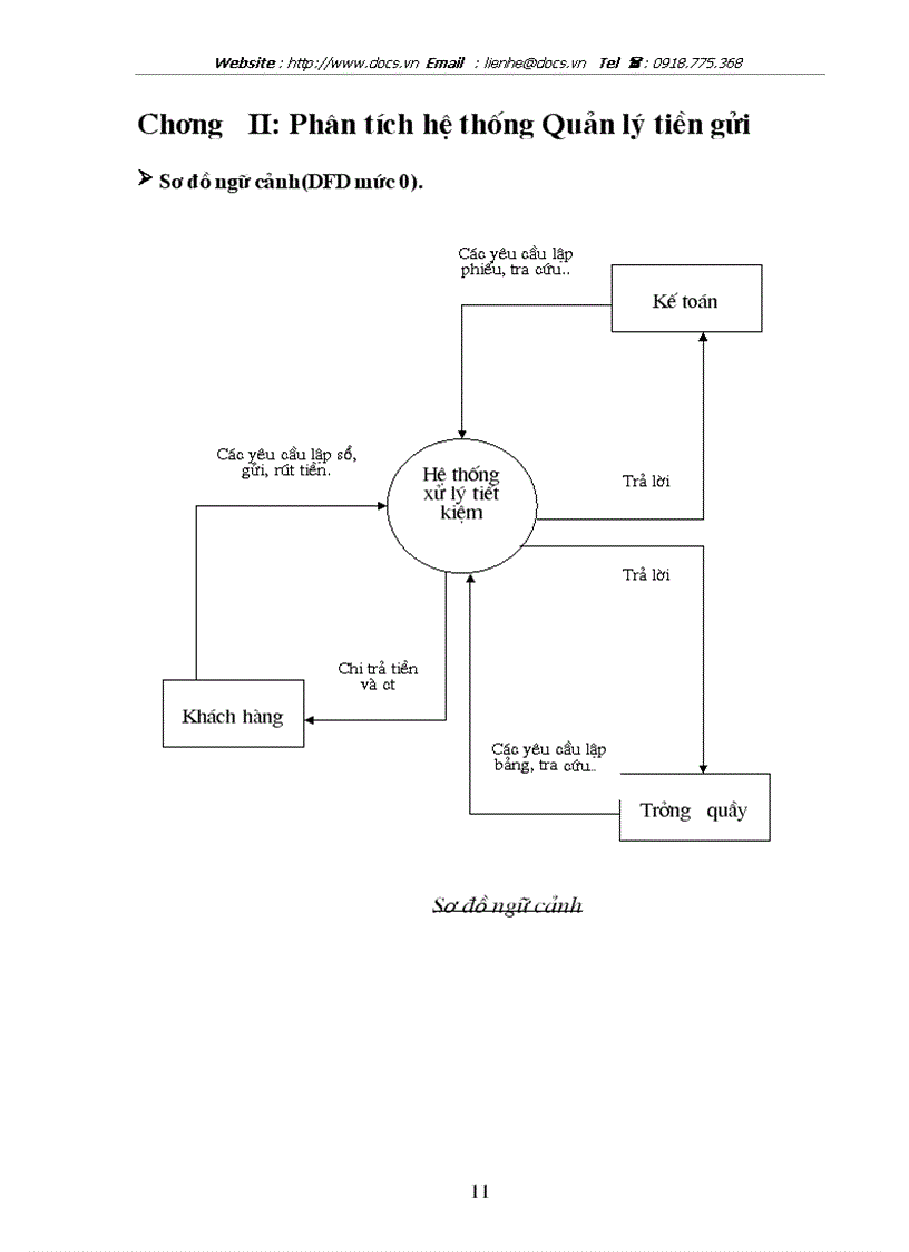 image for page Phân tích và Thiết kế hệ thống quản lý tiền mặt cho ngân NHNo PTNT Việt Nam chi nhánh huyện Thanh Trì