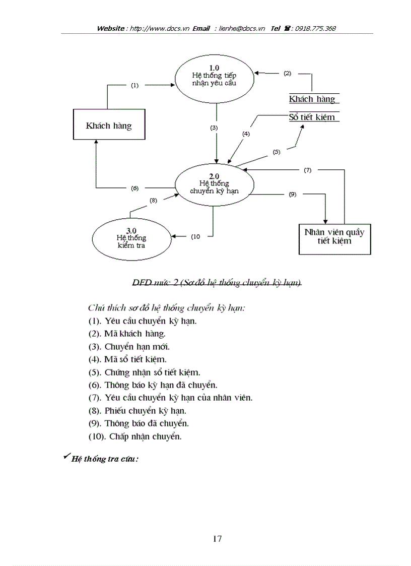 image for page Phân tích và Thiết kế hệ thống quản lý tiền mặt cho ngân NHNo PTNT Việt Nam chi nhánh huyện Thanh Trì