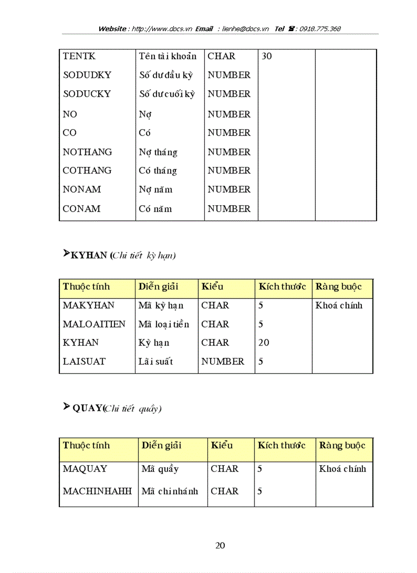 image for page Phân tích và Thiết kế hệ thống quản lý tiền mặt cho ngân NHNo PTNT Việt Nam chi nhánh huyện Thanh Trì