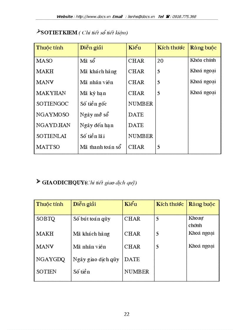 image for page Phân tích và Thiết kế hệ thống quản lý tiền mặt cho ngân NHNo PTNT Việt Nam chi nhánh huyện Thanh Trì