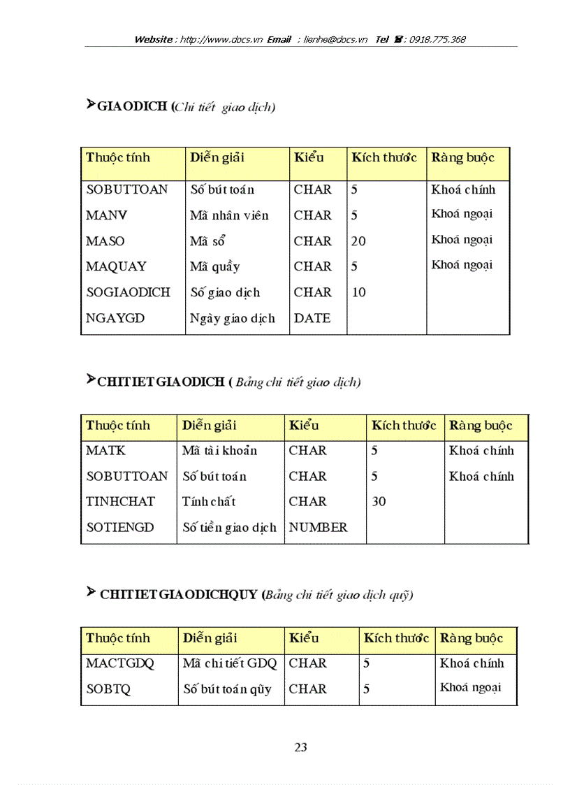 image for page Phân tích và Thiết kế hệ thống quản lý tiền mặt cho ngân NHNo PTNT Việt Nam chi nhánh huyện Thanh Trì